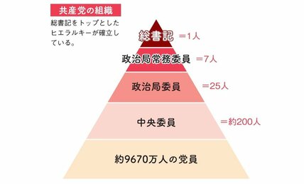 「全人代」と「党大会」はどう違う？いまさら聞けない中国のイロハ