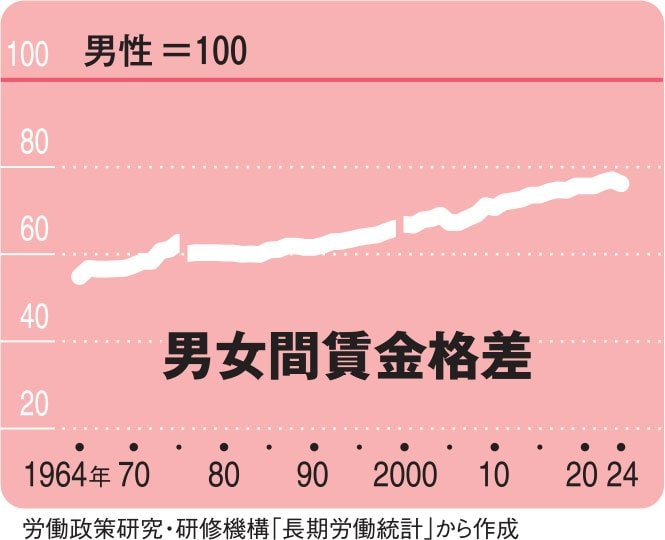AERA 2025年3月10日号より