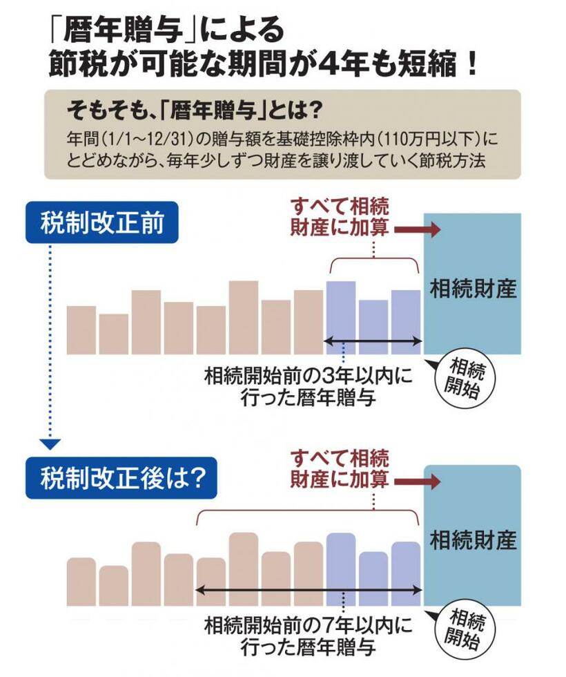 ＡＥＲＡ　２０２３年５月２２日号より