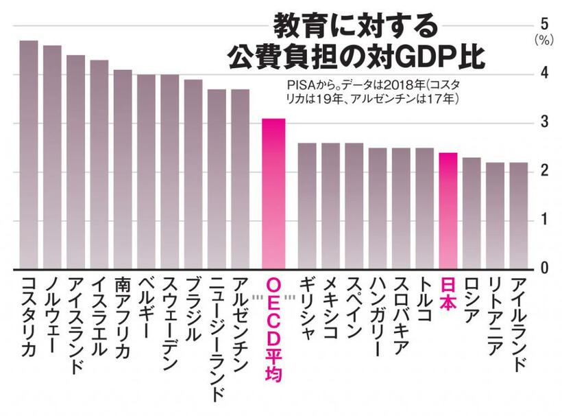 ＡＥＲＡ　２０２２年９月１９日号より