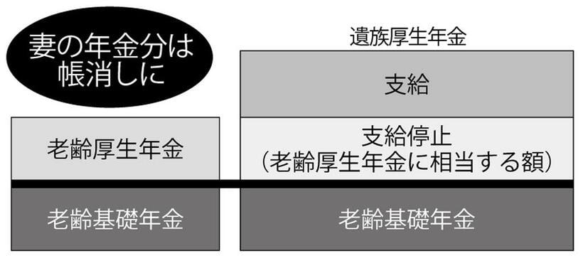 （週刊朝日２０２１年１０月２９日号より）