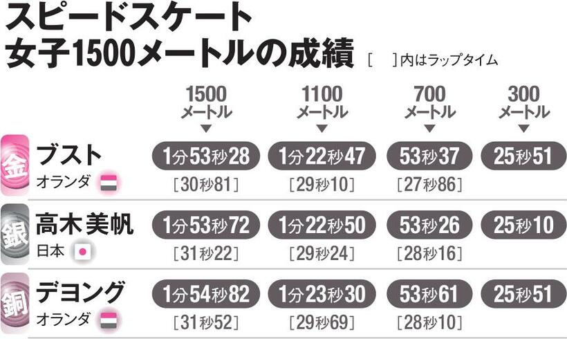 AERA2月21日号から