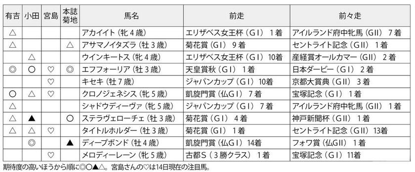 （週刊朝日２０２１年１２月３１日号より）