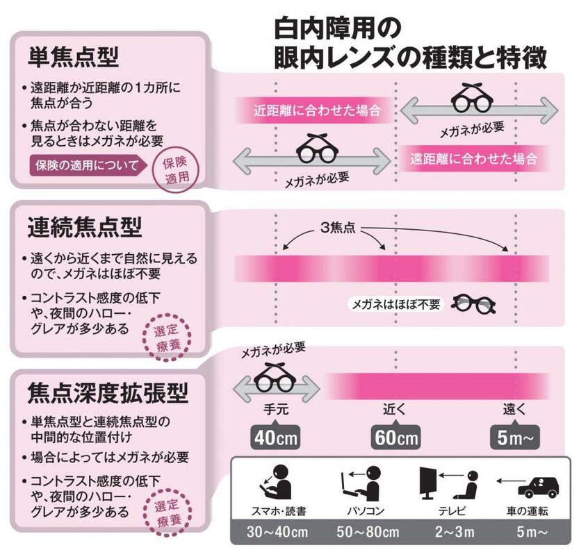 AERA 2021年11月15日号より