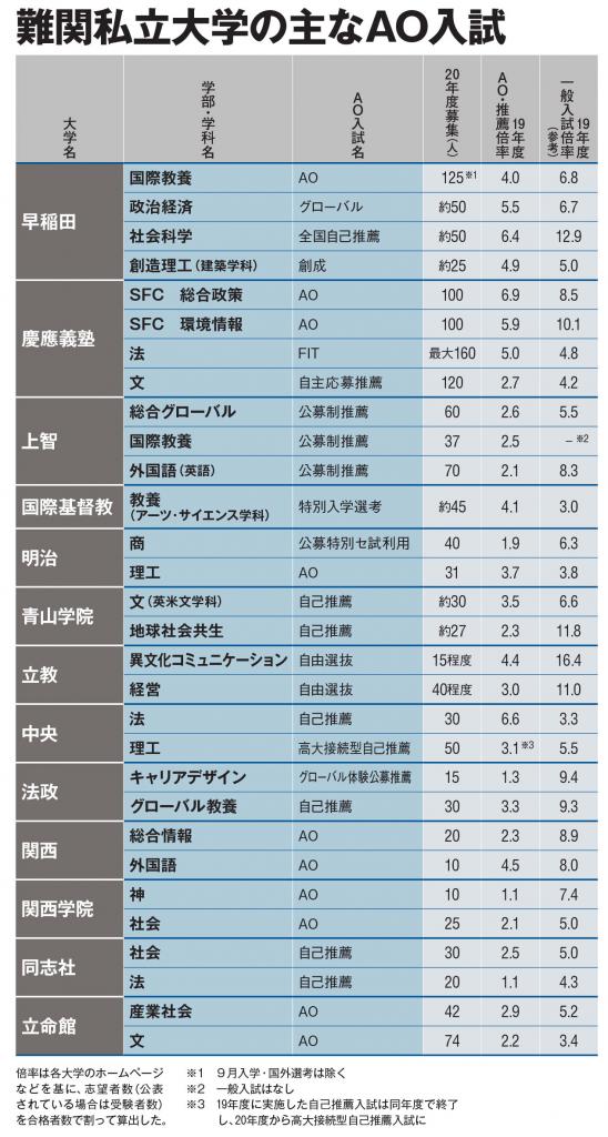 ＡＥＲＡ　２０２０年５月２５日号より