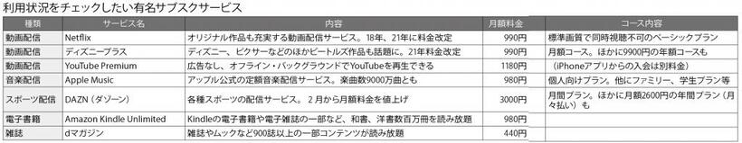 週刊朝日　２０２２年６月１０日号より