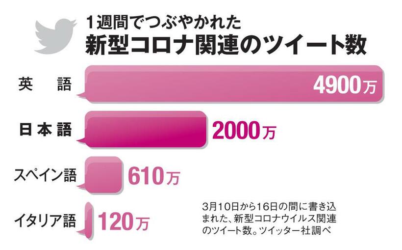ＡＥＲＡ　２０２０年３月３０日号より