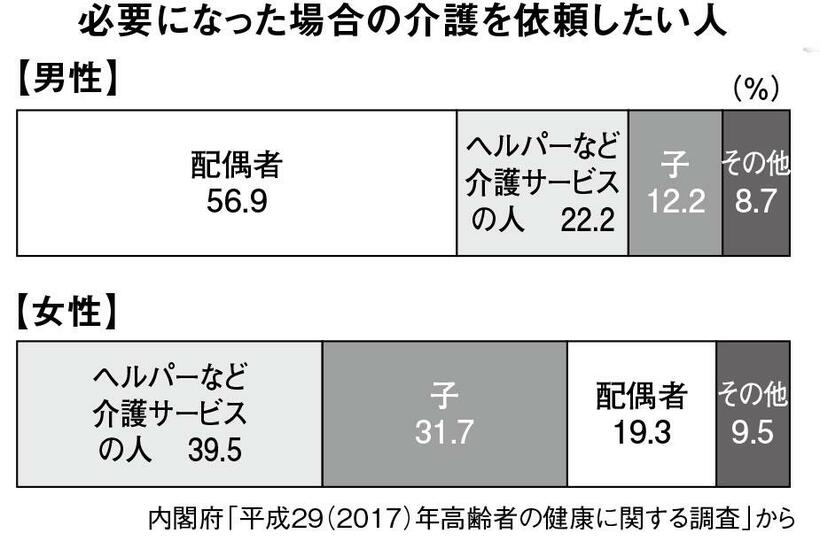 週刊朝日　２０２２年１２月９日号より