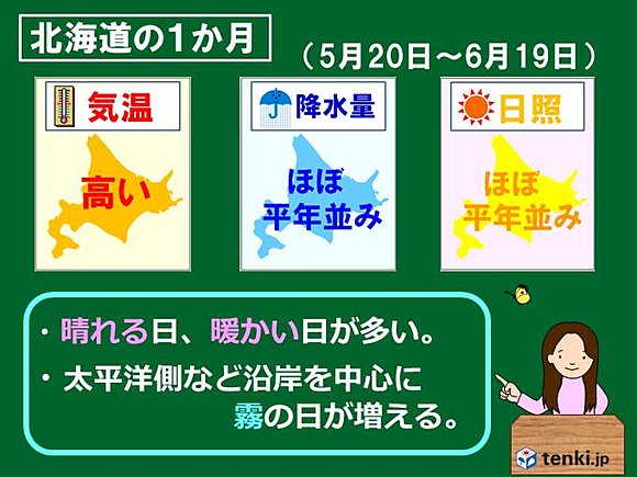 北海道１か月の天気傾向