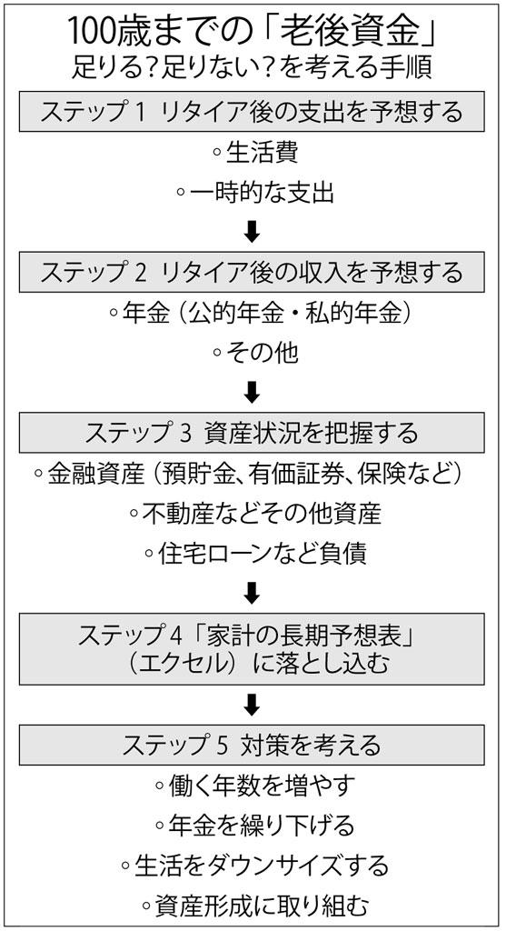 （週刊朝日２０２２年１月２８日号より）