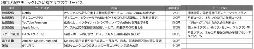 週刊朝日　２０２２年６月１０日号より