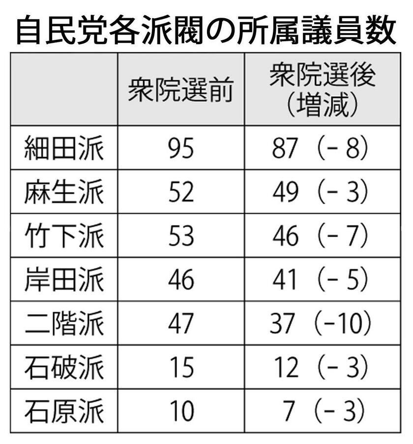 （週刊朝日２０２１年１１月１９日号より）