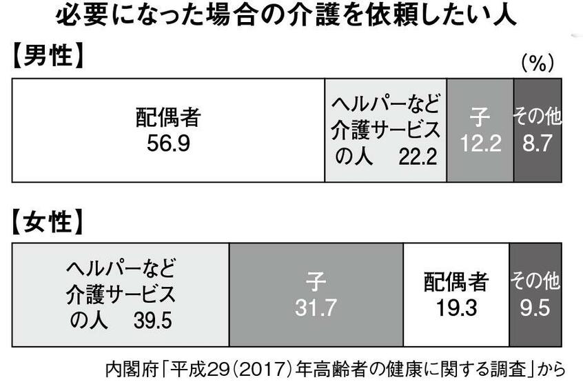 週刊朝日 2022年12月9日号より