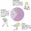実は「なぜ太るのか」は意外と単純! 初夏から始めるダイエットの超基本とは
