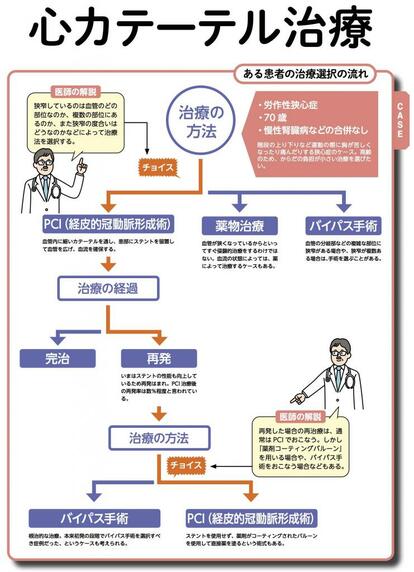 週刊朝日ムック『手術数でわかるいい病院2021』より