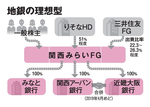 地銀の理想型(AERA 2018年1月22日号より)