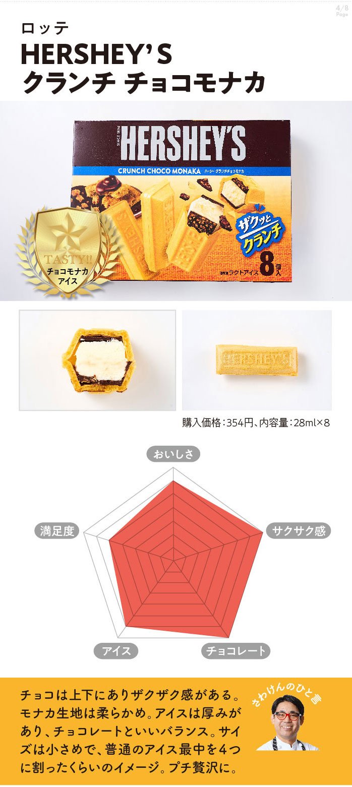 HERSHEY'S　クランチチョコモナカ