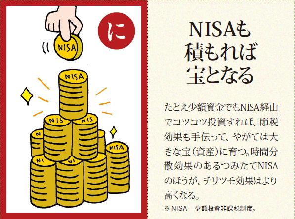 利益にかかる税金が非課税のNISA。個人投資家に人気の日本株はどれだ！？（イラストは『AERAwithMoney毎月5000円でつみたて投資！』の巻頭「お金いろはかるた」（絵・いぢちひろゆきより）