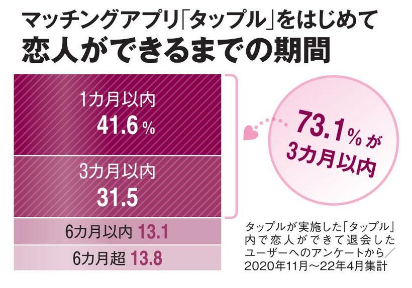 ＡＥＲＡ　２０２３年３月２０日号より