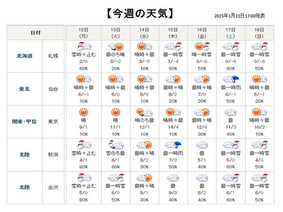 今週の天気（北海道～北陸）