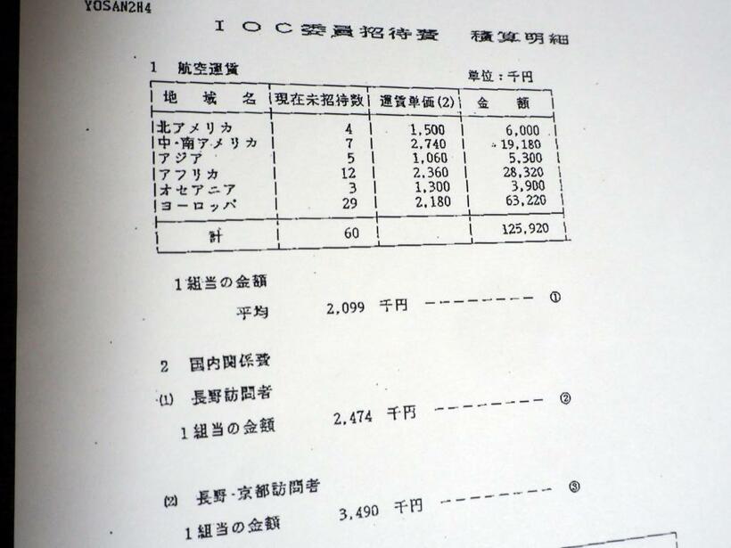 「長野県」調査委員会の報告書から。「IOC委員招待費」には長野訪問後に京都観光を含めた予算があった