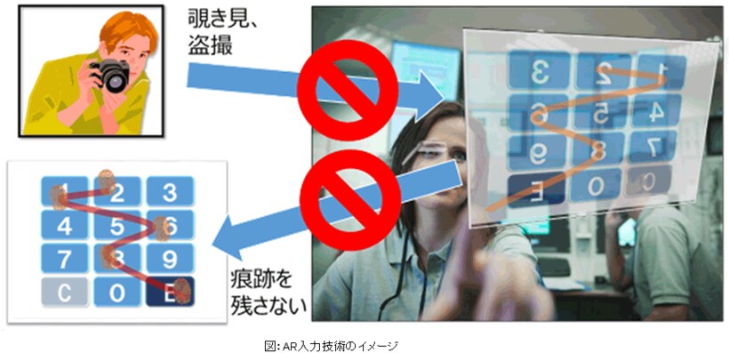 今回開発されたAR入力技術のイメージ
<br />（株式会社NTTデータ提供）
