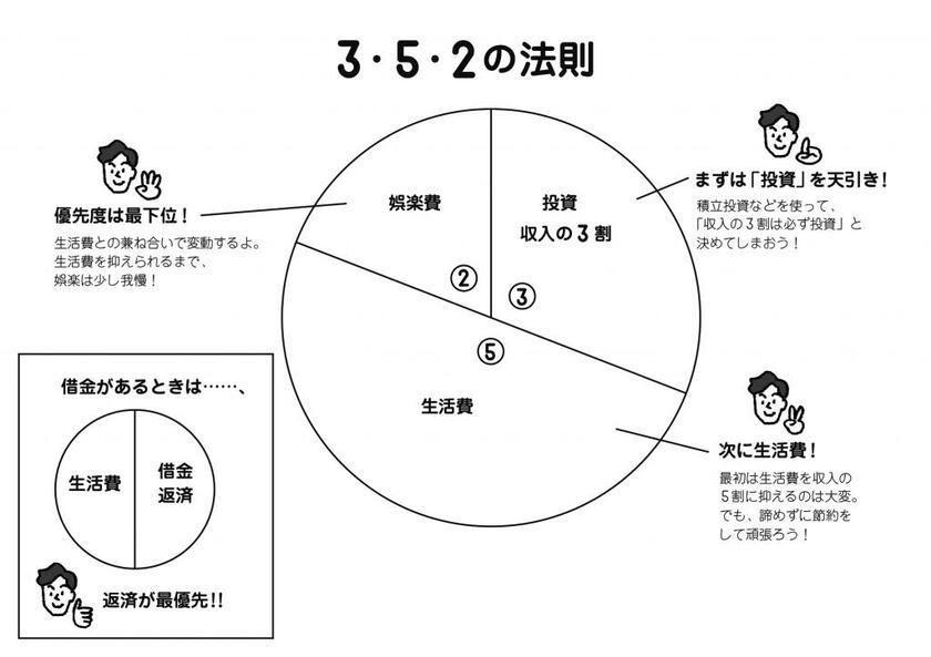 『パックン式　お金の育て方』より（イラスト／田渕正敏）
パトリック・ハーラン著『賢く貯めて手堅く増やす パックン式 お金の育て方』※Amazonで本の詳細を見る