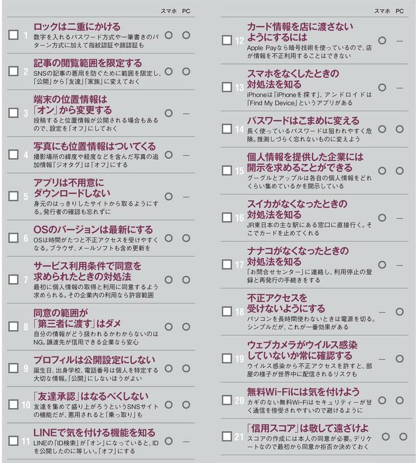 スマホやパソコンで身を守る鉄則２１カ条（ＡＥＲＡ　２０１８年１１月２６日号より）