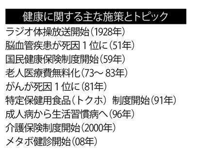 写真・図版（1枚目）| 【創刊99年企画】100年前から若返りとダイエット