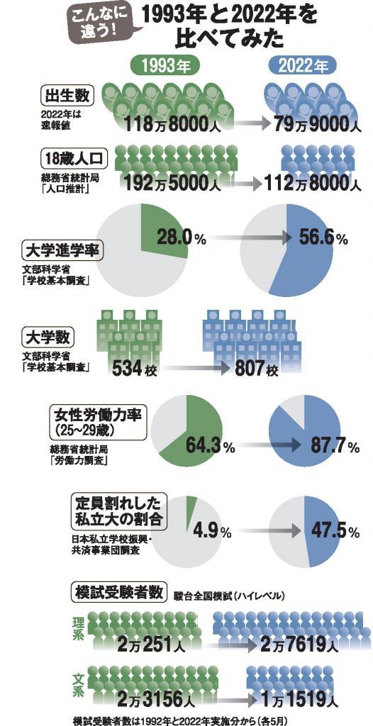 AERA 2023年6月5日号から