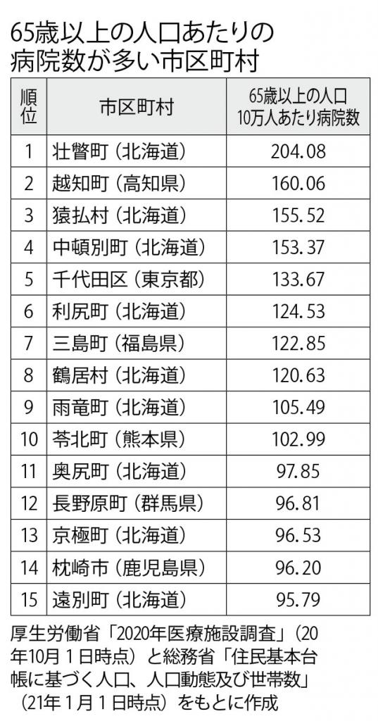 週刊朝日　２０２２年８月１９・２６日合併号より