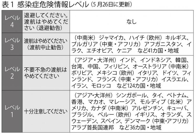 週刊朝日　２０２２年７月８日号より