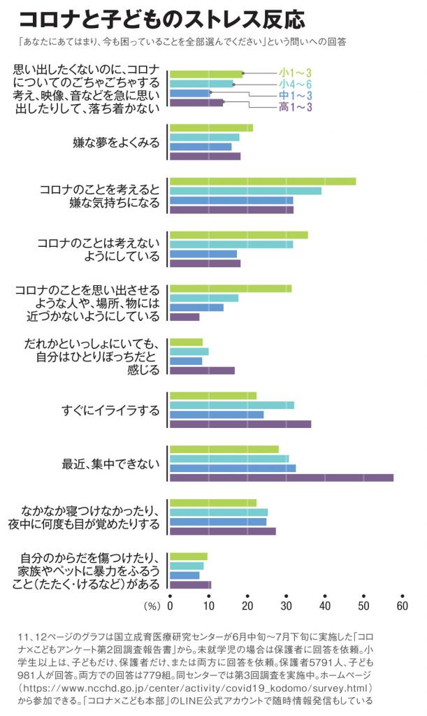 ＡＥＲＡ　２０２０年９月１４日号より