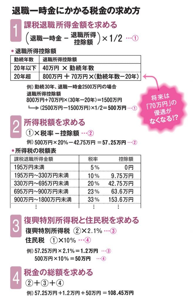 ＡＥＲＡ　２０２３年７月２４日号より