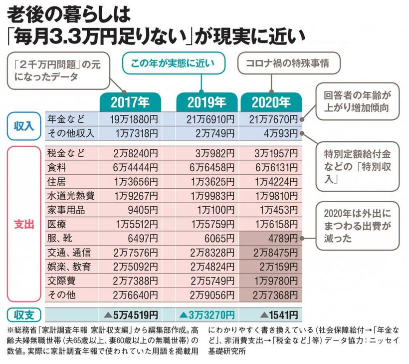 ＡＥＲＡ　２０２１年７月５日号より