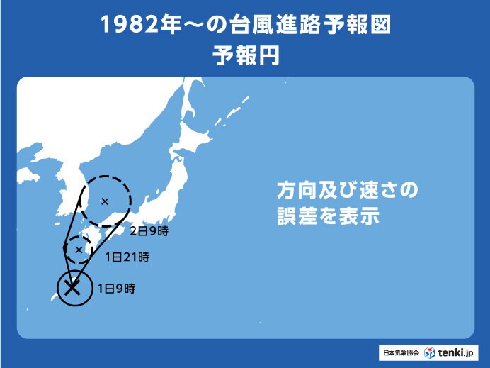 1982年6月〜1986年5月の台風進路予報（予報円）