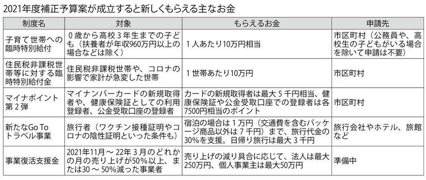 （週刊朝日２０２１年１２月２４日号より）