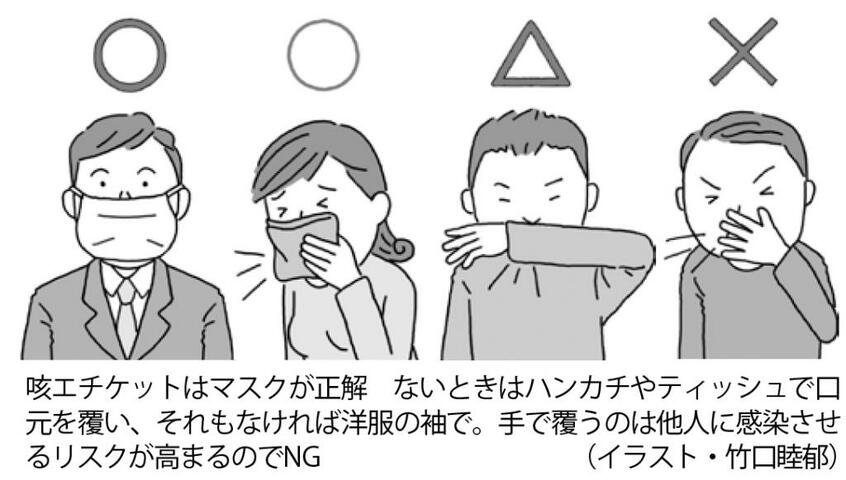 咳エチケットはマスクが正解 ないときはハンカチやティッシュで口元を覆い、それもなければ洋服の袖で。手で覆うのは他人に感染させるリスクが高まるのでNG(イラスト・竹口睦郁)