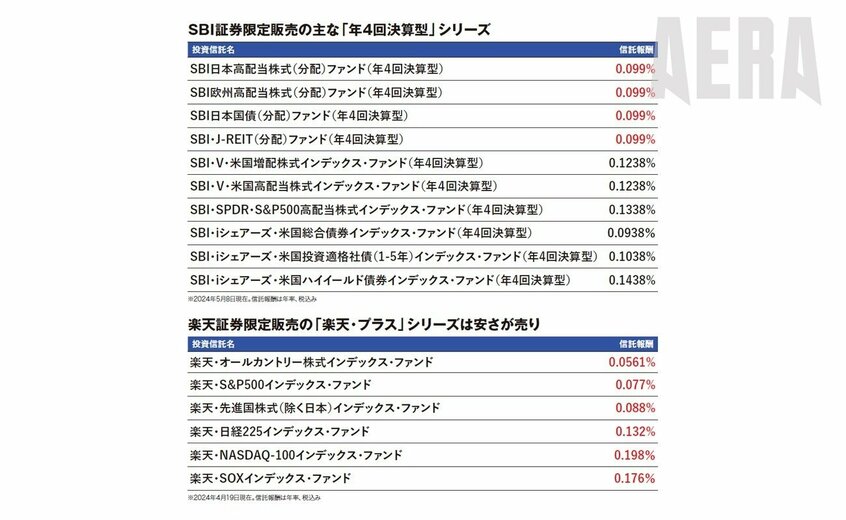 写真・図版(4枚目)| 新NISAクレカ積立と「別で」もらえる「投資信託を持ってるだけで貯まるポイント」一番得なネット証券は