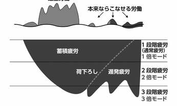 「荷下ろしうつ」で自殺に至ることも? 自衛隊メンタル教官に聞いた