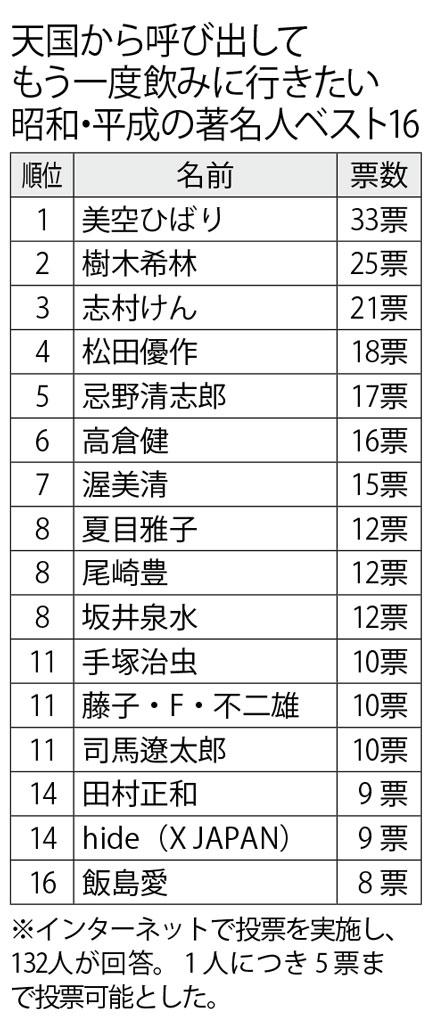 週刊朝日　２０２２年１１月１８日号より