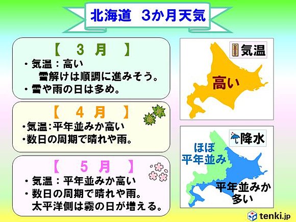 北海道３月～５月の天気傾向