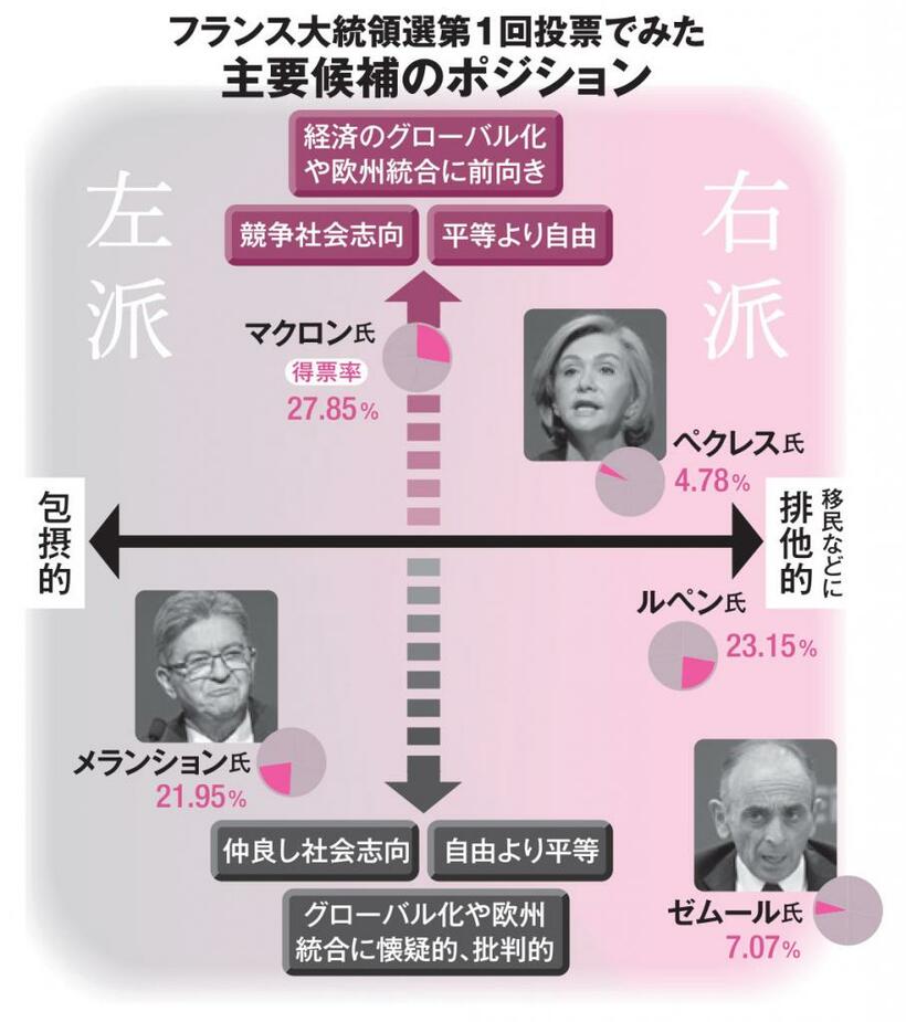 ＡＥＲＡ　２０２２年５月１６日号より