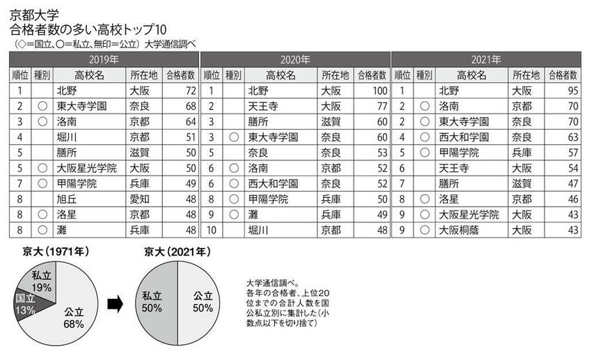 （週刊朝日２０２２年３月２５日号より）