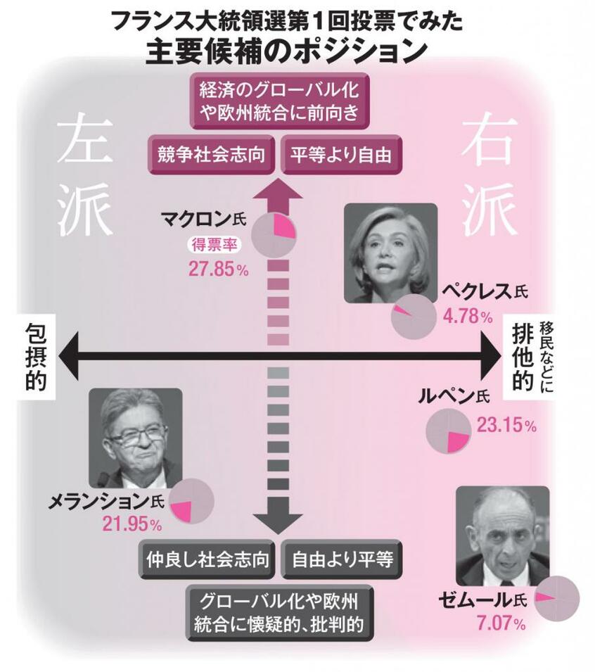 AERA 2022年5月16日号より