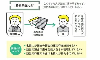 祖父母が残した「孫」名義の口座を孫が相続できない理由とは?