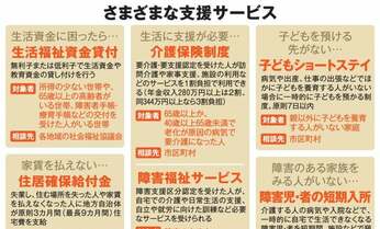 ペット飼育保険に入退院安心サービスも もしものときに役立つ支援制度