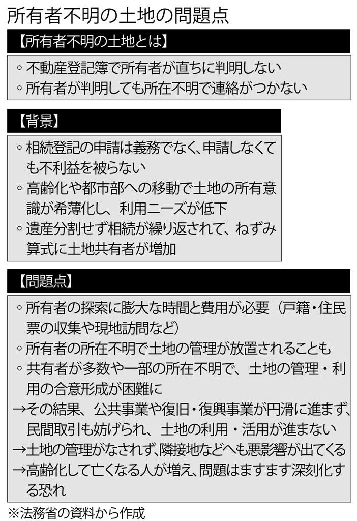 （週刊朝日２０２２年４月２９日号より）