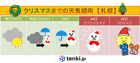 クリスマスまでの天気傾向(札幌)