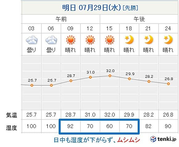 東京都心のピンポイント天気